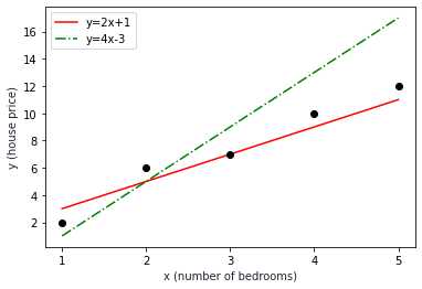 Understanding Maximum Likelihood Estimation (MLE) | Built In